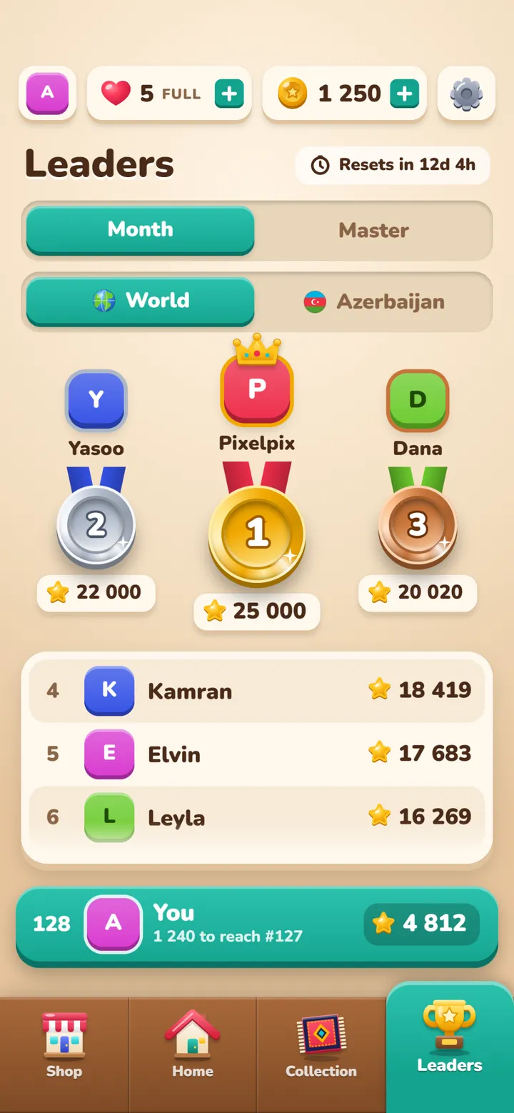 Classifica con podio